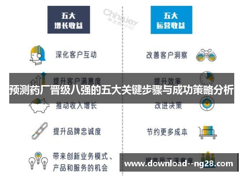 预测药厂晋级八强的五大关键步骤与成功策略分析