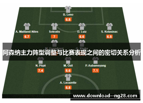 阿森纳主力阵型调整与比赛表现之间的密切关系分析