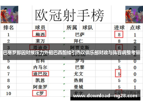 巴塞罗那因财报压力外租巴西前锋引热议俱乐部财政与阵容调整考量
